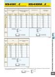 609 MS4MC E MS4MRB E Концевая фреза, Средняя рабочая часть, 4-х зубая, С центральной режущей кромкой Концевая фреза, Средняя рабочая часть, 4-х зубая, Радиусна Каталог MITSUBISHI 2007 Металлорежущий инструмент и инструментальные системы для точения фрезерования сверления на универсальных станках и обрабатывающих центрах с ЧПУ Стр. B225