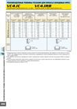 622 Рекомендуемые режимы резания ДЛЯ MIRACLE КОНЦЕВЫХ ФРЕЗ VC4JC VC4JRB Концевая фреза, средняя рабочая часть, 4-х зубая Радиусная кромка, 4-х зубая, средняя р Каталог MITSUBISHI 2007 Металлорежущий инструмент и инструментальные системы для точения фрезерования сверления на универсальных станках и обрабатывающих центрах с ЧПУ Стр. B238