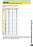 647 CRN2XL Шпоночная фреза, 2 зуба, Длинная шейка, Для медных сплавов Обрабатываемый материал Медь, Медный сплав Диаметр (мм) Длина шейки (мм) Частота вращения Каталог MITSUBISHI 2007 Металлорежущий инструмент и инструментальные системы для точения фрезерования сверления на универсальных станках и обрабатывающих центрах с ЧПУ Стр. B263