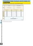 658 Рекомендуемые режимы резания ДЛЯ ALIMASTER КОНЦЕВЫХ ФРЕЗ AM2MB Сферическая, короткая рабочая часть, 2 зуба, Заниженная шейка Финишная Черновая обработка Об Каталог MITSUBISHI 2007 Металлорежущий инструмент и инструментальные системы для точения фрезерования сверления на универсальных станках и обрабатывающих центрах с ЧПУ Стр. B274