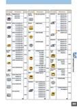 691 Типы фрез BAP300 Тип с длинной шейкой BAP3500 BAP400 SRM2 BF407 QBF407 Обозначение ZRM0603R-M3 0603R-M4 0603R-M5 XPGT13T3PDER- 13T3PDER- 13T3PDER- 13T3PDER Каталог MITSUBISHI 2007 Металлорежущий инструмент и инструментальные системы для точения фрезерования сверления на универсальных станках и обрабатывающих центрах с ЧПУ Стр. C013