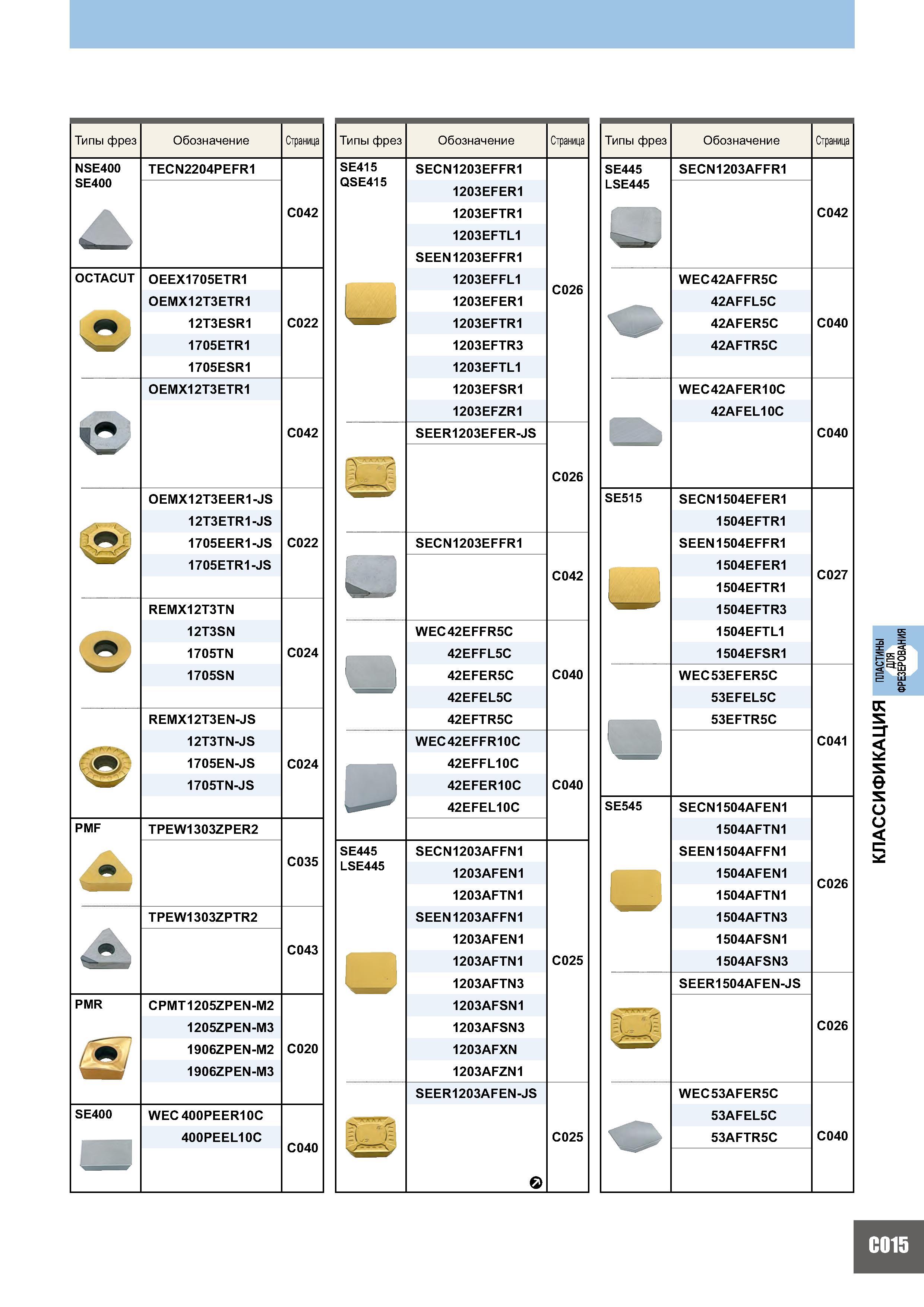 693 Типы фрез NSE400 SE400 OCTACUT т> О PMF PMR SE400 Обозначение TECN2204PEFR1 OEEX1705ETR1 OEMX12T3ETR1 12T3ESR1 1705ETR1 1705ESR1 OEMX12T3ETR1 OEMX12T3EER1- Каталог MITSUBISHI 2007 Металлорежущий инструмент и инструментальные системы для точения фрезерования сверления на универсальных станках и обрабатывающих центрах с ЧПУ Стр. C015
