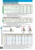 780 МНОГОФУНКЦИОНАЛЬНОЕ ФРЕЗЕРОВАНИЕ ЧиИВг C102 Вращающийся инструмент Рекомендуемые режимы резания Режимы резания при обработке уступов Обрабатываемый материа Каталог MITSUBISHI 2007 Металлорежущий инструмент и инструментальные системы для точения фрезерования сверления на универсальных станках и обрабатывающих центрах с ЧПУ Стр. C102