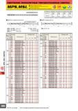 844 Твердосплавный сверлильный металлорежущий инструмент из Японии Монолитные спиральные сверла Mitsubishi MPS MSL Глубина сверления от 3 до 30 диаметров режущ Каталог MITSUBISHI 2007 Металлорежущий инструмент и инструментальные системы для точения фрезерования сверления на универсальных станках и обрабатывающих центрах с ЧПУ Стр. D006