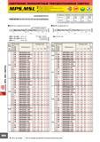 848 Монолитные твердосплавные спиральные сверла Mitsubishi с гладким цилиндрическим хвостовиком Серия MPS MSL Глубина сверления 3 - 30 l/d Все сверла имеют отв Каталог MITSUBISHI 2007 Металлорежущий инструмент и инструментальные системы для точения фрезерования сверления на универсальных станках и обрабатывающих центрах с ЧПУ Стр. D010