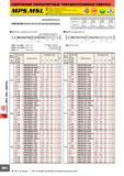 850 < Твердый сплав D012 СВЕРЛЕНИЕ (МОНОЛИТНЫЕ ТВЕРДОСПЛАВНЫЕ СВЕРЛА) MPS MSL Глубина сверления 3-30 l/d Тип MPS с двойной ленточкой для точного и надежного св Каталог MITSUBISHI 2007 Металлорежущий инструмент и инструментальные системы для точения фрезерования сверления на универсальных станках и обрабатывающих центрах с ЧПУ Стр. D012