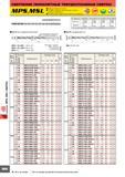 856 СВЕРЛЕНИЕ (МОНОЛИТНЫЕ ТВЕРДОСПЛАВНЫЕ СВЕРЛА) MPS MSL Глубина сверления 3-30 l/d Тип MPS с двойной ленточкой для точного и надежного сверления Все сверла им Каталог MITSUBISHI 2007 Металлорежущий инструмент и инструментальные системы для точения фрезерования сверления на универсальных станках и обрабатывающих центрах с ЧПУ Стр. D018