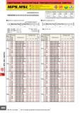 858 СВЕРЛЕНИЕ (МОНОЛИТНЫЕ ТВЕРДОСПЛАВНЫЕ СВЕРЛА) Глубина сверления 3-30 l/d Тип MPS с двойной ленточкой для точного и ФГлубина сверления 3-30 l/d шЖЖЯ щщ/Ш Тип Каталог MITSUBISHI 2007 Металлорежущий инструмент и инструментальные системы для точения фрезерования сверления на универсальных станках и обрабатывающих центрах с ЧПУ Стр. D020