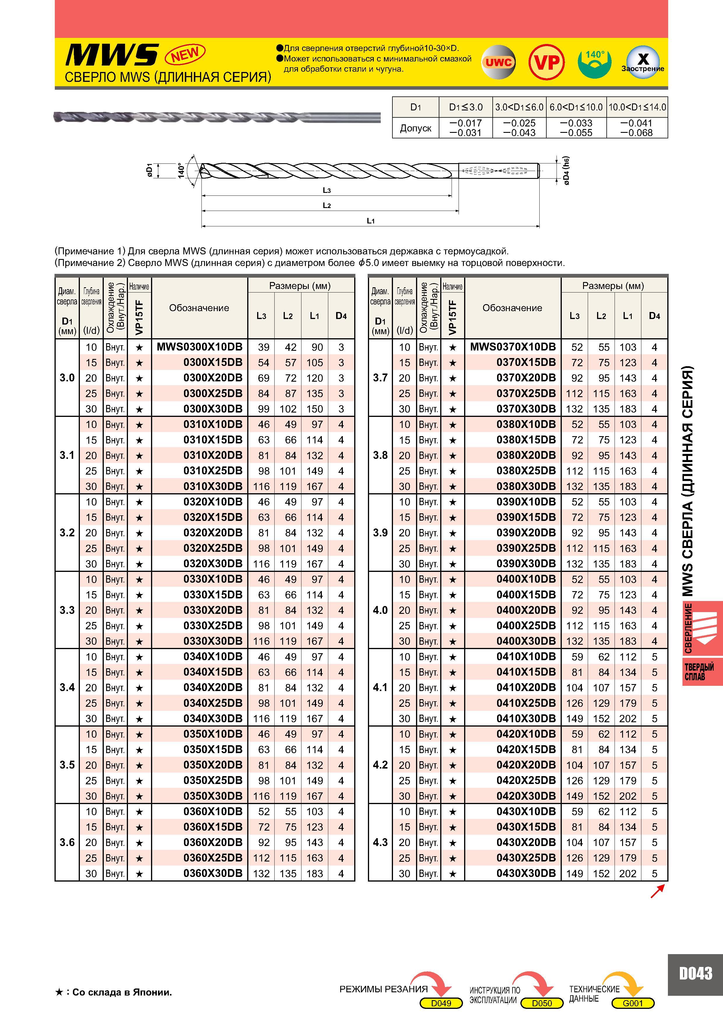 881 D1 D1 < 3 0 3 0<D1 < 6 0 6 0<D1 < 10 0 10 0<D1 < 14 0 Допуск -0 017 -0 031 -0 025 -0 043 -0 033 -0 055 -0 041 -0 068 а (Примечание 1) Для сверла MWS (длинн Каталог MITSUBISHI 2007 Металлорежущий инструмент и инструментальные системы для точения фрезерования сверления на универсальных станках и обрабатывающих центрах с ЧПУ Стр. D043