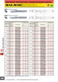 892 СВЕРЛЕНИЕ (МОНОЛИТНЫЕ ТВЕРДОСПЛАВНЫЕ СВЕРЛА) W МАЕ,MAS: Применяется для сверления алюминиевых сплавов и чугунов Высокая точность получаемого отверстия Пред Каталог MITSUBISHI 2007 Металлорежущий инструмент и инструментальные системы для точения фрезерования сверления на универсальных станках и обрабатывающих центрах с ЧПУ Стр. D054