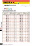 940 < Быстрорежущая сталь VIOLET СВЕРЛА L3 1 < D1 Сочетание новой конструкции и покрытия VIOLET позволяет обрабатывать нержавеющие стали с высокой эффективност Каталог MITSUBISHI 2007 Металлорежущий инструмент и инструментальные системы для точения фрезерования сверления на универсальных станках и обрабатывающих центрах с ЧПУ Стр. D102