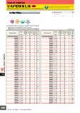 942 < Быстрорежущая сталь VIOLET СВЕРЛА L3 1 < Dl Сочетание новой конструкции и покрытия VIOLET позволяет обрабатывать нержавеющие стали с высокой эффективност Каталог MITSUBISHI 2007 Металлорежущий инструмент и инструментальные системы для точения фрезерования сверления на универсальных станках и обрабатывающих центрах с ЧПУ Стр. D104