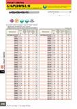 946 < Быстрорежущая сталь VIOLET СВЕРЛА Us (V -Д D1<4 4< D1 Сочетание новой конструкции и покрытия VIOLET позволяет обрабатывать нержавеющие стали с высокой эф Каталог MITSUBISHI 2007 Металлорежущий инструмент и инструментальные системы для точения фрезерования сверления на универсальных станках и обрабатывающих центрах с ЧПУ Стр. D108