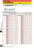 948 < Быстрорежущая сталь VIOLET СВЕРЛА D1<4 4< D1 Сочетание новой конструкции и покрытия VIOLET позволяет обрабатывать нержавеющие стали с высокой эффективнос Каталог MITSUBISHI 2007 Металлорежущий инструмент и инструментальные системы для точения фрезерования сверления на универсальных станках и обрабатывающих центрах с ЧПУ Стр. D110