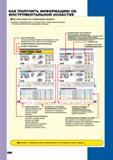 960 КАК ПОЛУЧИТЬ ИНФОРМАЦИЮ ОБ ИНСТРУМЕНТАЛЬНОЙ ОСНАСТКЕ Как пользоваться страницами раздела Таблицы сформированы в соответствии с производимым рядом (Смотри о Каталог MITSUBISHI 2007 Металлорежущий инструмент и инструментальные системы для точения фрезерования сверления на универсальных станках и обрабатывающих центрах с ЧПУ Стр. E000