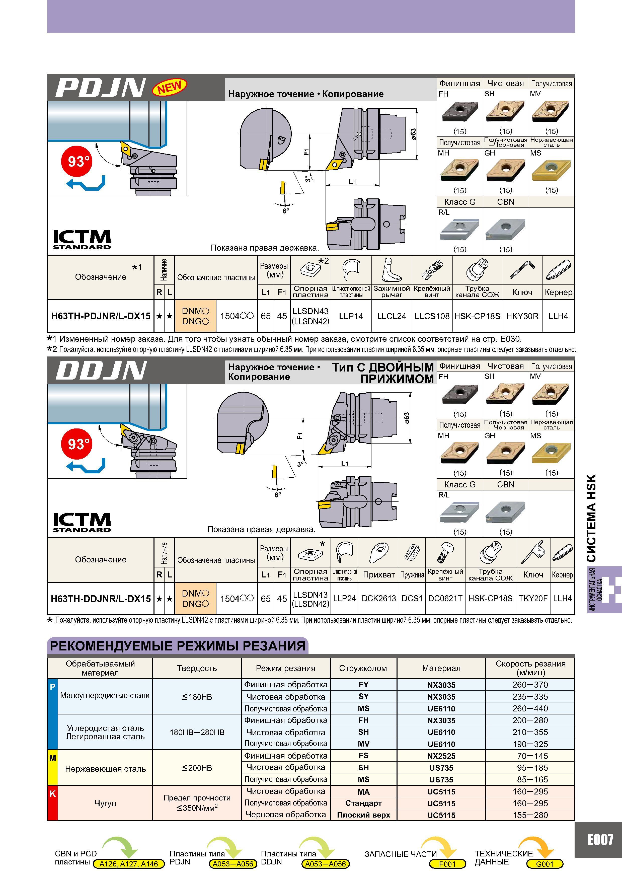 967 PDJN Наружное точение Копирование 'г 1- (О -1 ICTM STANDARD Показана правая державка Финишная FH Получистовая МН Класс G R/L Чистовая SH Получистовая Черно Каталог MITSUBISHI 2007 Металлорежущий инструмент и инструментальные системы для точения фрезерования сверления на универсальных станках и обрабатывающих центрах с ЧПУ Стр. E007