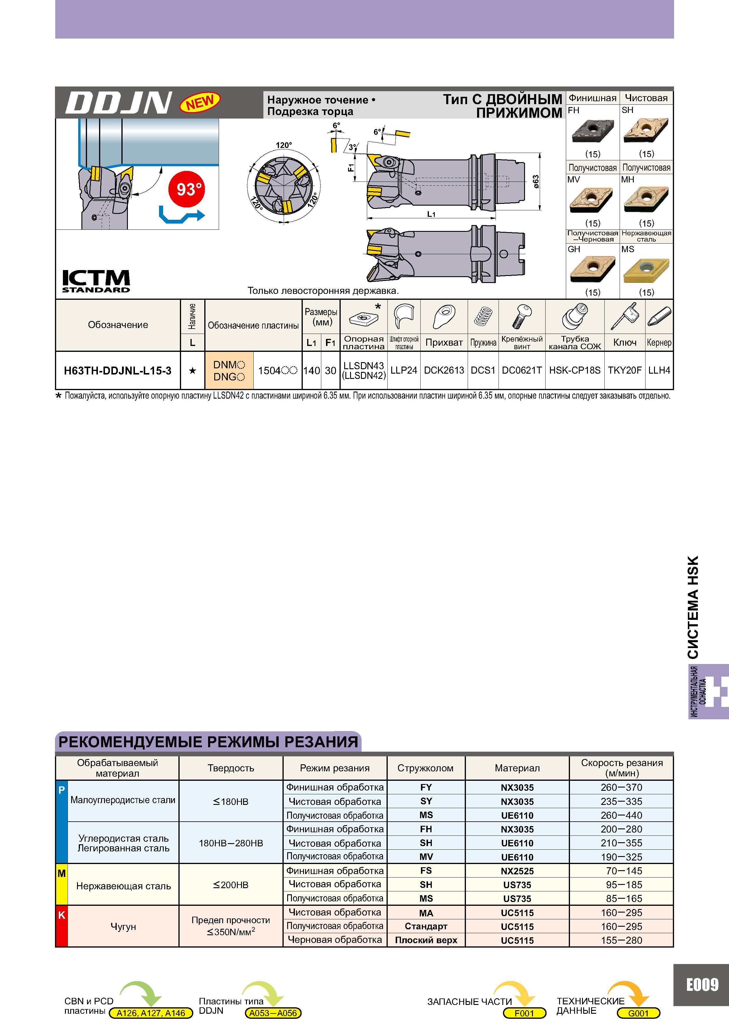 969 DDJN ICTM STANDARD Наружное точение Подрезка торца 6 Тип С ДВОЙНЫМ ПРИЖИМОМ >к 6° ЬгТ (О Ь7 Только левосторонняя державка Финишная FH Получистовая MV Получ Каталог MITSUBISHI 2007 Металлорежущий инструмент и инструментальные системы для точения фрезерования сверления на универсальных станках и обрабатывающих центрах с ЧПУ Стр. E009