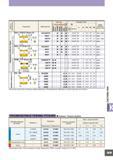 979 Геометрия Обозначение Наличие С покрытием Кермет III UE6020 US735 VP20MF UP20M NX2525 NX55 UTi20T s Размеры (мм) W3 Ширина канавки Допуск L1 S1 Re B4 B6 Ди Каталог MITSUBISHI 2007 Металлорежущий инструмент и инструментальные системы для точения фрезерования сверления на универсальных станках и обрабатывающих центрах с ЧПУ Стр. E019