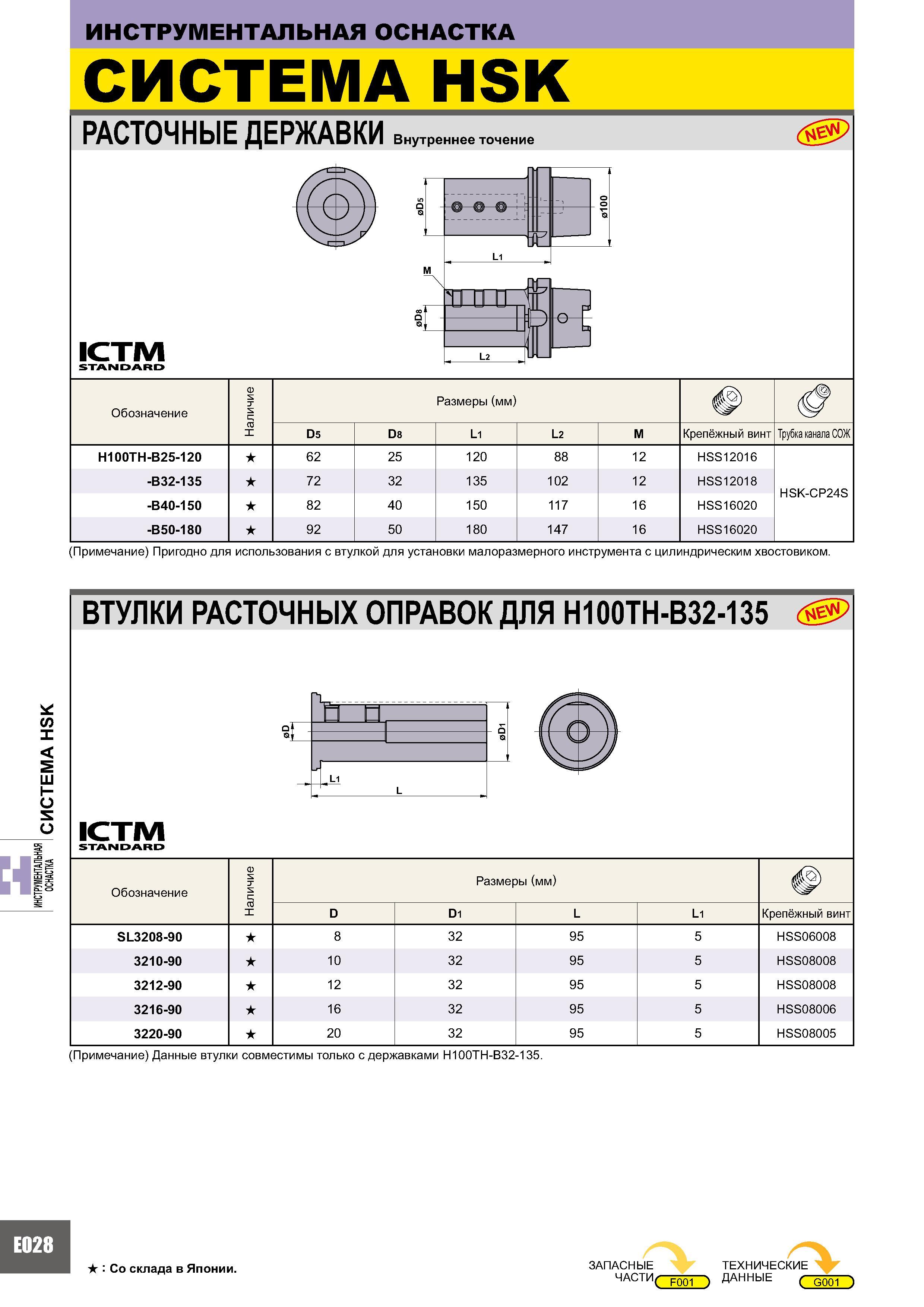988 ИНСТРУМЕНТАЛЬНАЯ ОСНАСТКА СИСТЕМА HSK (Примечание) Пригодно для использования с втулкой для установки малоразмерного инструмента с цилиндрическим хвостовик Каталог MITSUBISHI 2007 Металлорежущий инструмент и инструментальные системы для точения фрезерования сверления на универсальных станках и обрабатывающих центрах с ЧПУ Стр. E028