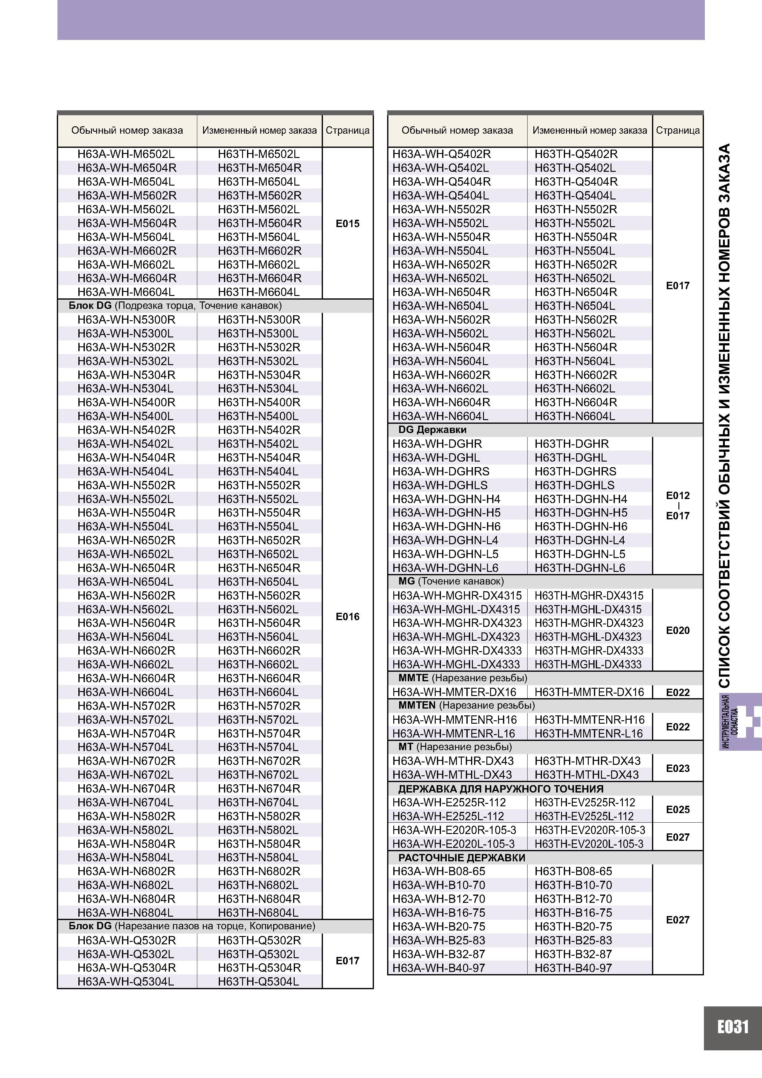 991 Обычный номер заказа Измененный номер заказа Страница H63A-WH-Q5402R H63TH-Q5402R H63A-WH-Q5402L H63TH-Q5402L H63A-WH-Q5404R H63TH-Q5404R H63A-WH-Q5404L H6 Каталог MITSUBISHI 2007 Металлорежущий инструмент и инструментальные системы для точения фрезерования сверления на универсальных станках и обрабатывающих центрах с ЧПУ Стр. E031