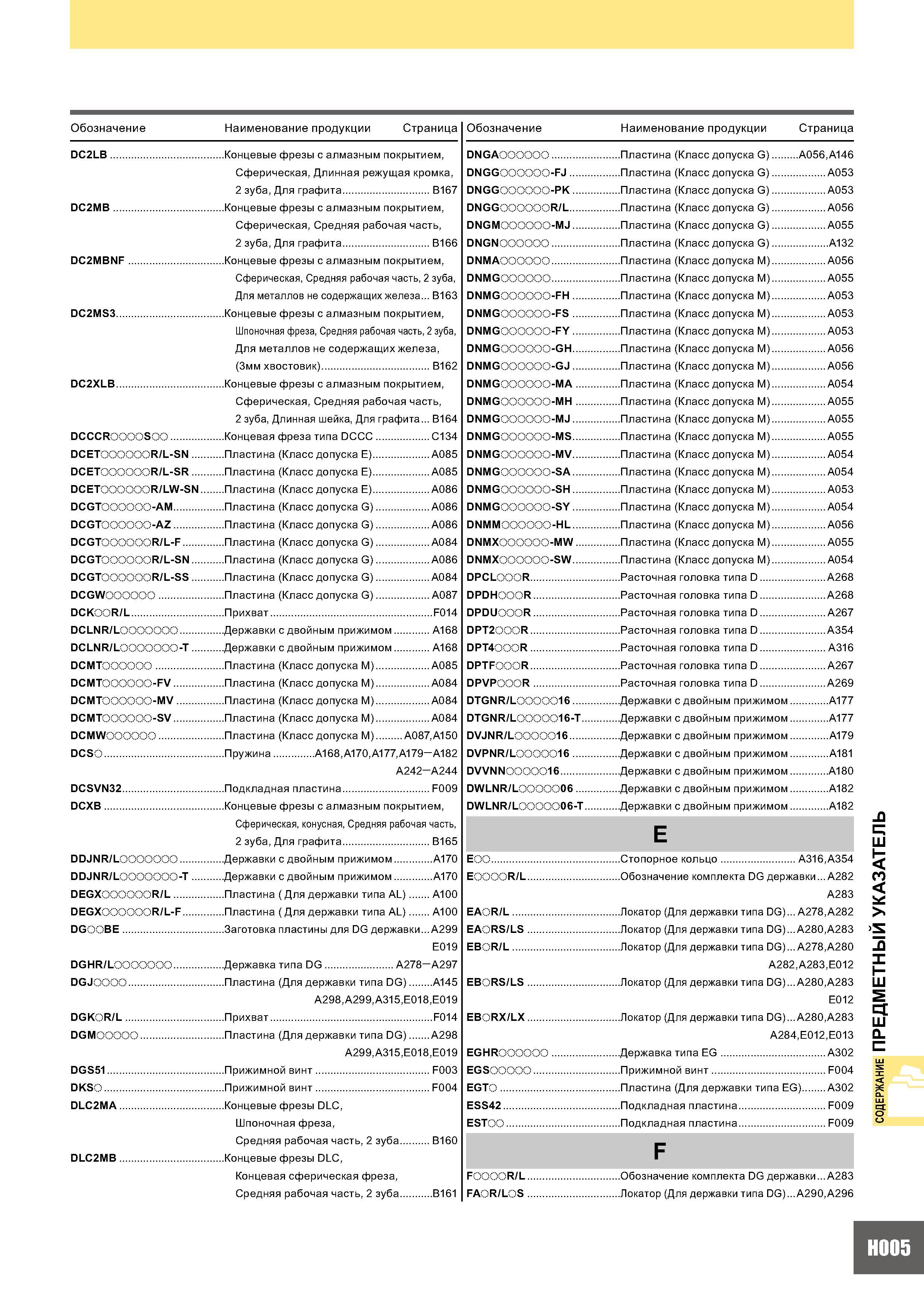 1067 Обозначение Наименование продукции Страница Обозначение Наименование продукции Страница DC2LB Концевые фрезы с алмазным покрытием, DNGA OO Пластина (Класс Каталог MITSUBISHI 2007 Металлорежущий инструмент и инструментальные системы для точения фрезерования сверления на универсальных станках и обрабатывающих центрах с ЧПУ Стр. H005