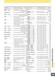 1073 Обозначение Наименование продукции Страница Обозначение SE545- R SECN OAFON1 SECN1203AFFR1 SECN OEFOR/L1 SEE2L SEE2S Торцевая фреза типa SE545 C062 Пластин Каталог MITSUBISHI 2007 Металлорежущий инструмент и инструментальные системы для точения фрезерования сверления на универсальных станках и обрабатывающих центрах с ЧПУ Стр. H011