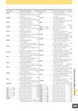 1077 Обозначение Наименование продукции Страница Обозначение VC4MC VC4MCSS VC4MT VC4SRB VC4STB VC6MB VC6MH VC8MH VCHFRB VCLD VCMD VCMDL VCMDSC VCMH VCMHDRB VCGT Каталог MITSUBISHI 2007 Металлорежущий инструмент и инструментальные системы для точения фрезерования сверления на универсальных станках и обрабатывающих центрах с ЧПУ Стр. H015