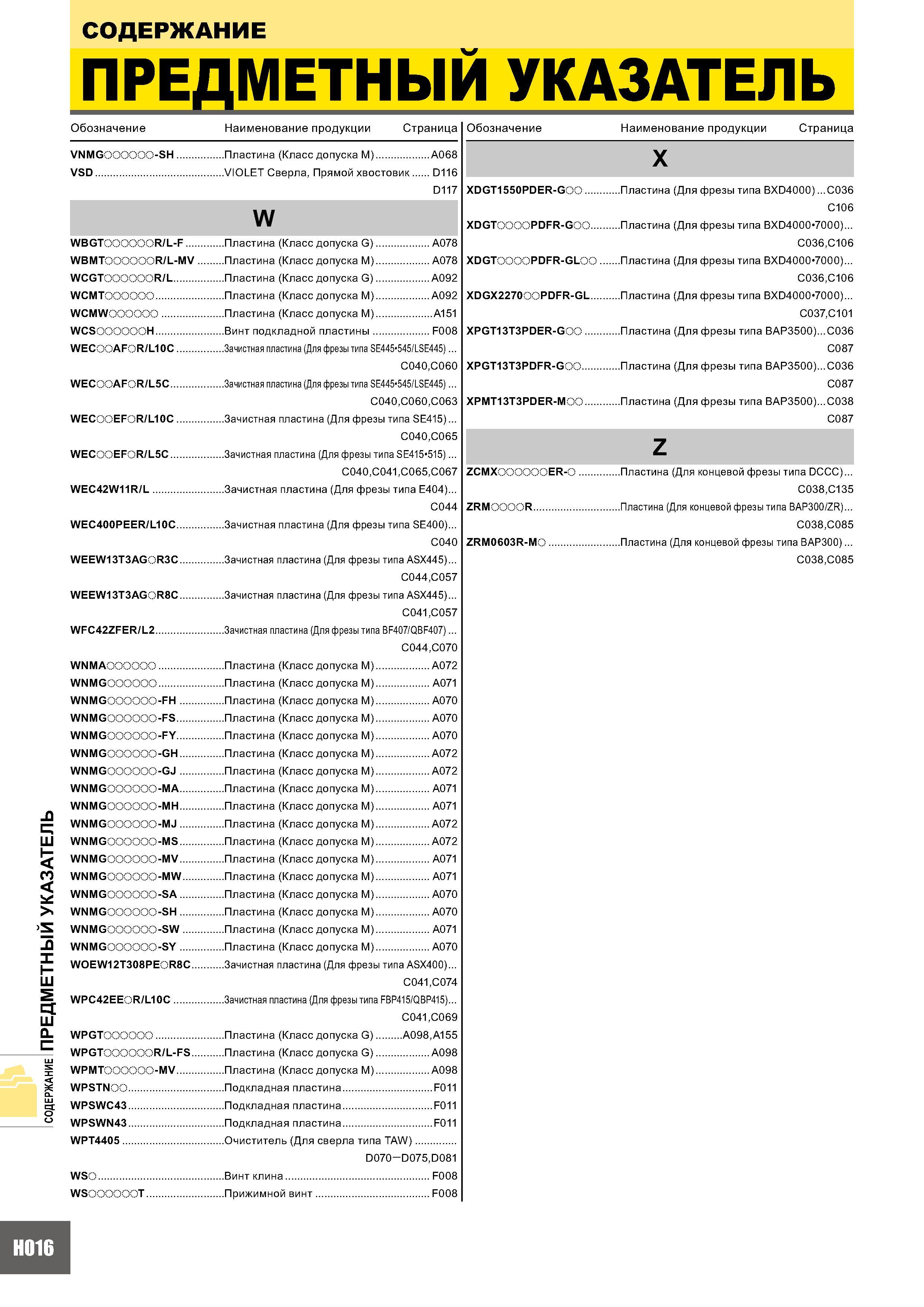 1078 Предметный указатель инструментального промышленного каталога Mitsubishi 2007 на русском языке Наименование продукции Страница Обозначение VNMG -SH VSD Пла Каталог MITSUBISHI 2007 Металлорежущий инструмент и инструментальные системы для точения фрезерования сверления на универсальных станках и обрабатывающих центрах с ЧПУ Стр. H016