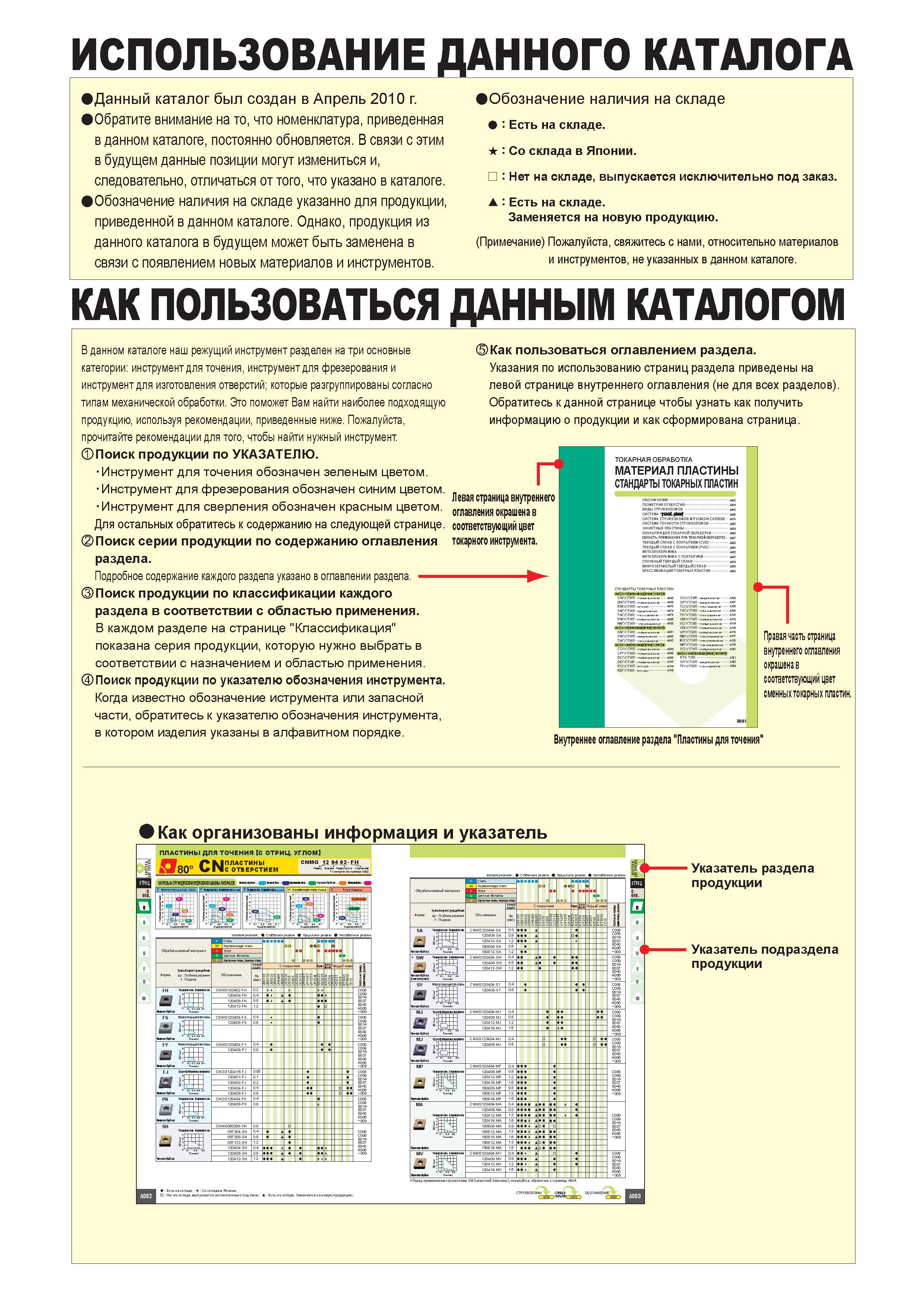2 Данный каталог инструмента Mitsubishi был создан в апреле 2010 года Обратите внимание на то что номенклатура металлорежущего инструмента Мицубиси Каталог MITSUBISHI 2010 Режущий токарный и вращающийся инструмент Инструментальные системы для металлообрабатывающих станков Стр. 