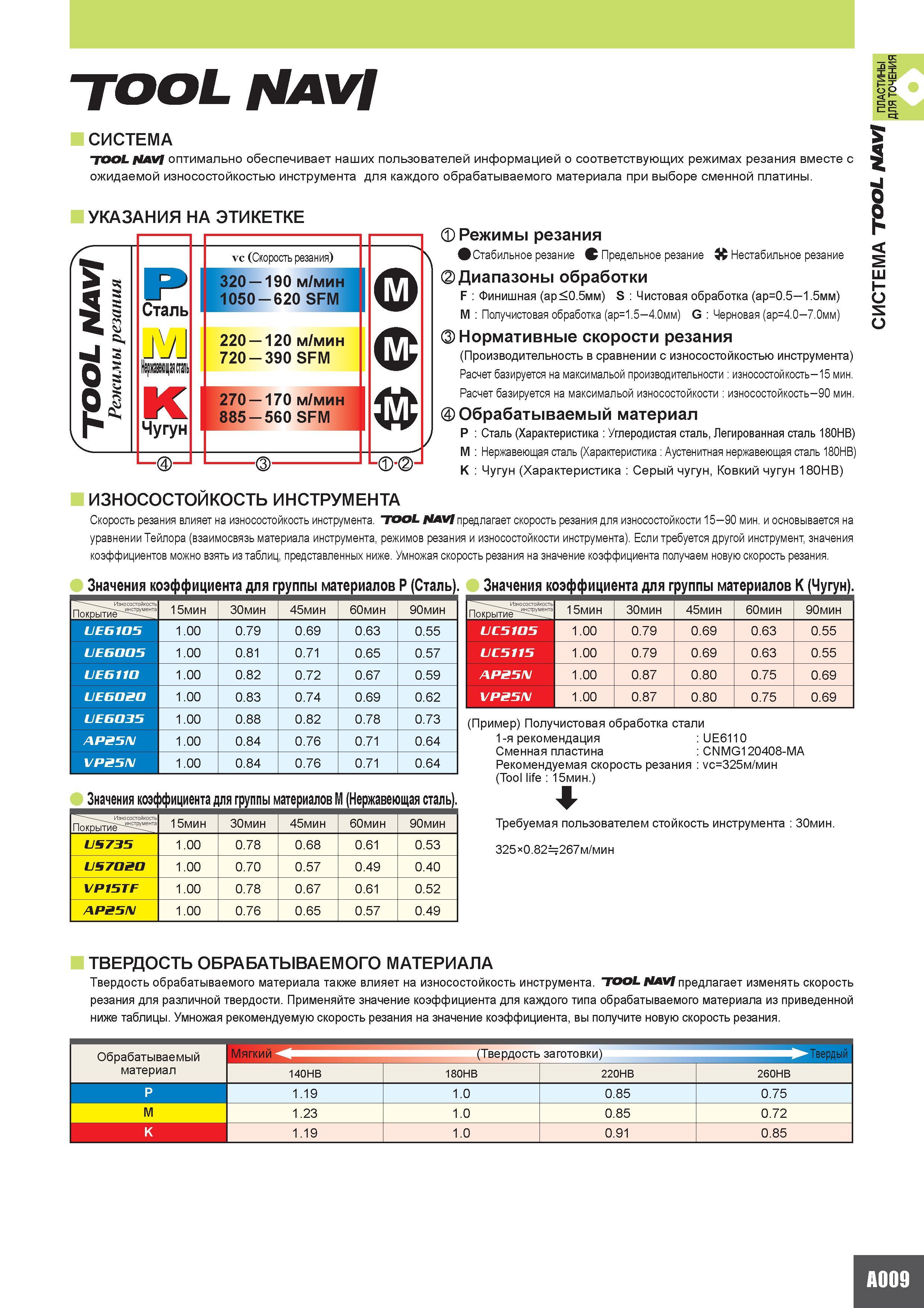 23 Информационная система Mitsubishi Tool Navi об оптимальных режимах резания при механической обработке различных групп обрабатываемых материалов TO Каталог MITSUBISHI 2010 Режущий токарный и вращающийся инструмент Инструментальные системы для металлообрабатывающих станков Стр. A009