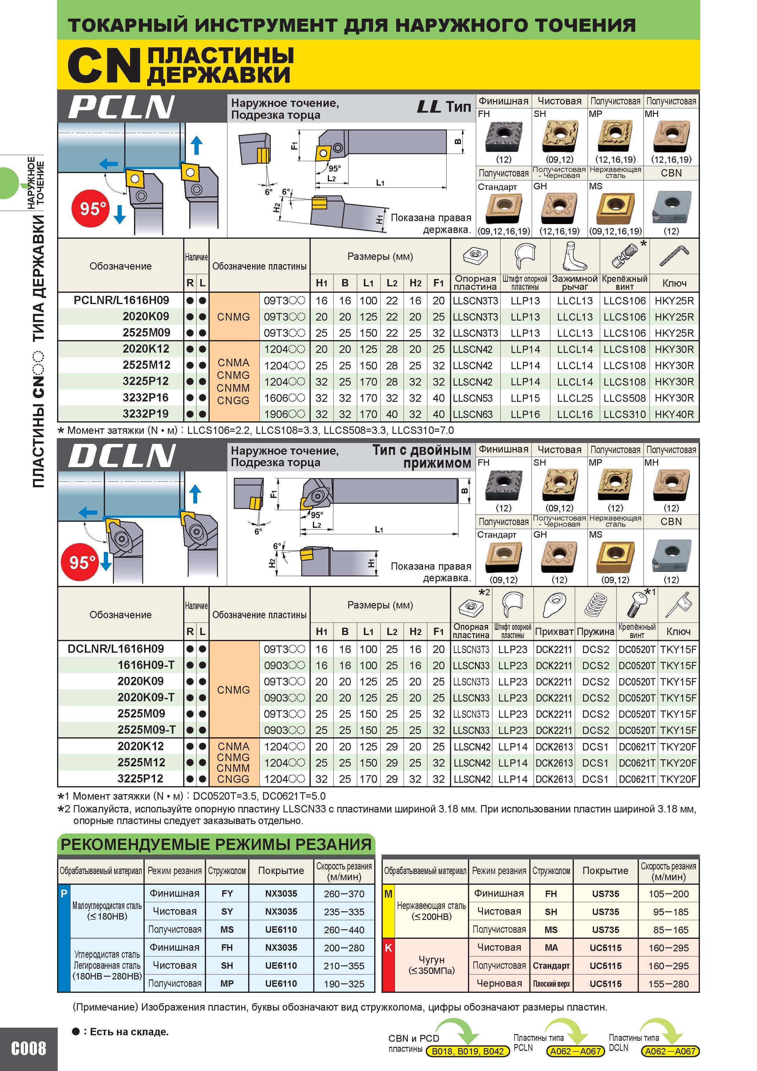 202 Проходные резцы Mitsubishi DCLNR / L 2525M12 правого и левого исполнения для продольного точения и подрезки торца заготовки Основные размеры ПЛАСТ Каталог MITSUBISHI 2010 Режущий токарный и вращающийся инструмент Инструментальные системы для металлообрабатывающих станков Стр. C008