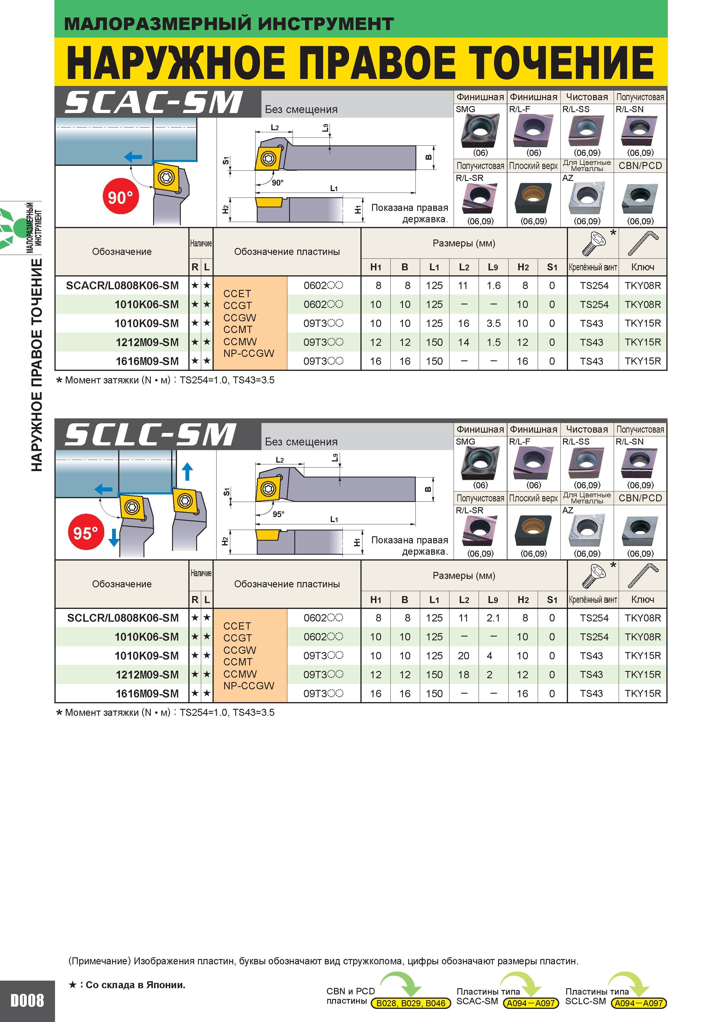 242 МАЛОРАЗМЕРНЫЙ инструмент Mitsubishi НАРУЖНОЕ ПРАВОЕ ТОЧЕНИЕ SCAC-SM Без смещения i L2 fL 90 Показана правая державка Финишная SMG (06) Получистова Каталог MITSUBISHI 2010 Режущий токарный и вращающийся инструмент Инструментальные системы для металлообрабатывающих станков Стр. D008