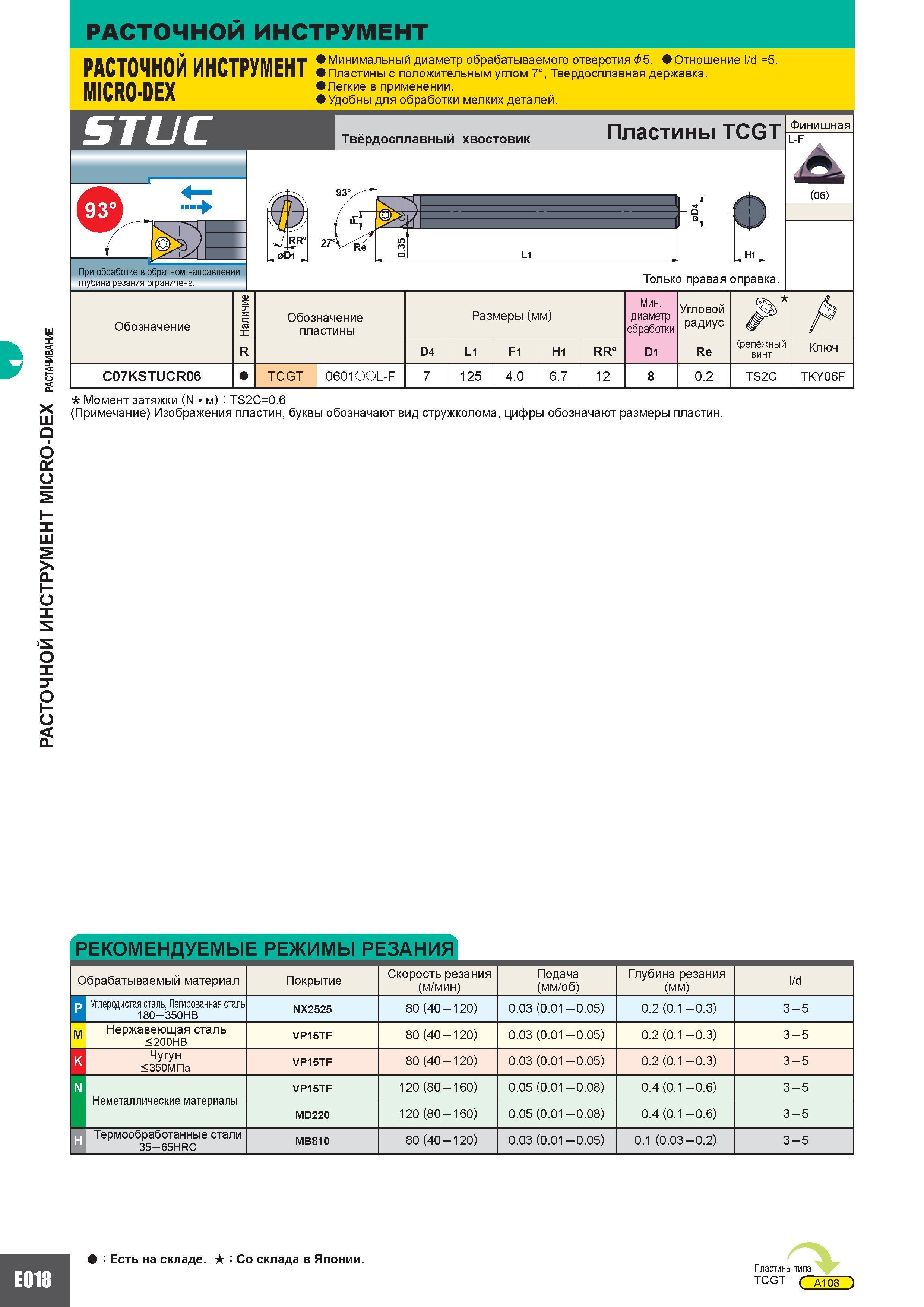 284 РАСТОЧНОЙ ИНСТРУМЕНТ MICRO-DEX (растачивание расточной инструмент РАСТОЧНОЙ ИНСТРУМЕНТ Минимальный диаметр обрабатываемого отверстия &5 Отношение Каталог MITSUBISHI 2010 Режущий токарный и вращающийся инструмент Инструментальные системы для металлообрабатывающих станков Стр. E018