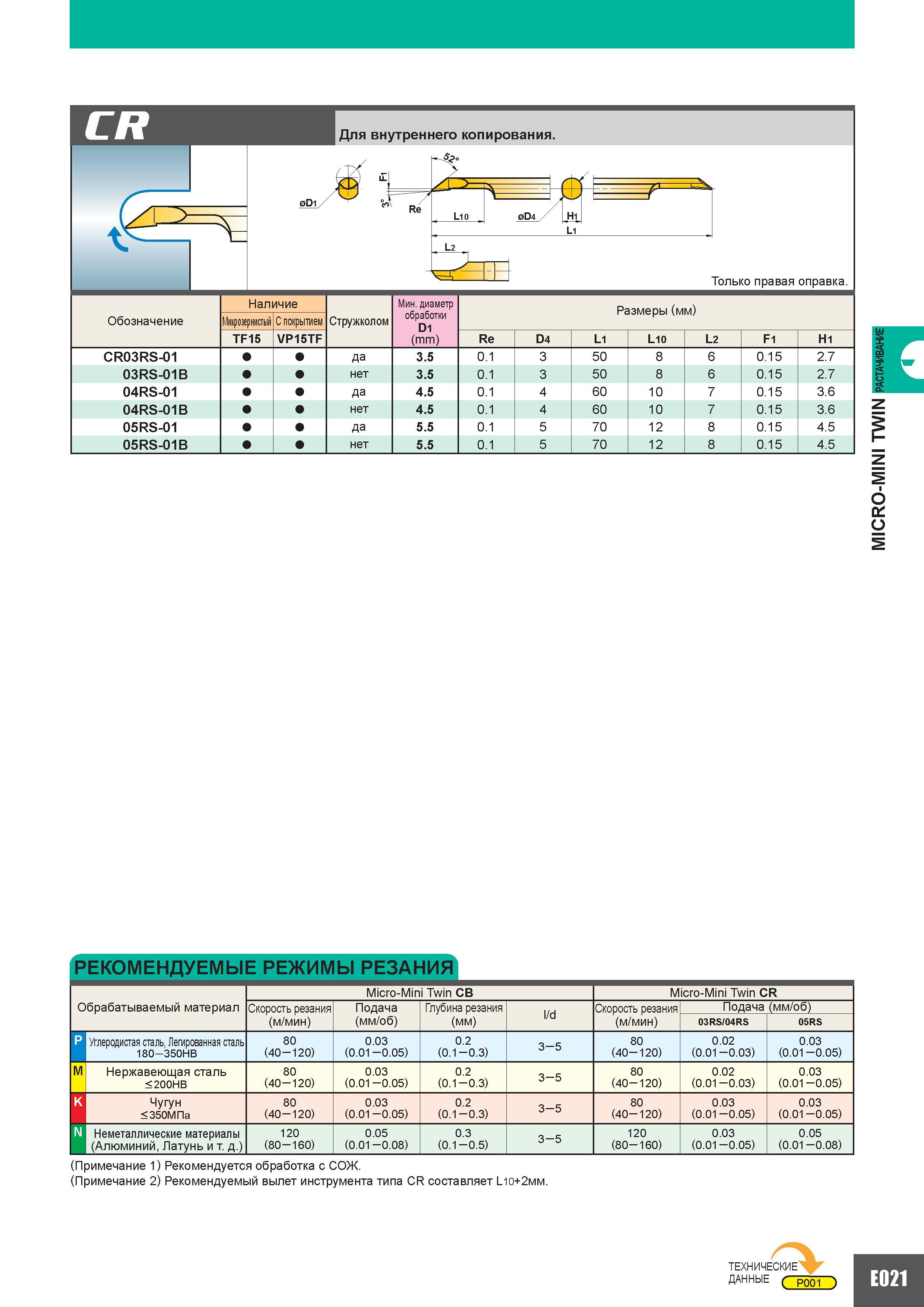 287 CR Для внутреннего копирования Только правая оправка Обозначение Наличие Стружколом Мин диаметр обработки Di (mm) Размеры (мм) Микрозернистый С по Каталог MITSUBISHI 2010 Режущий токарный и вращающийся инструмент Инструментальные системы для металлообрабатывающих станков Стр. E021