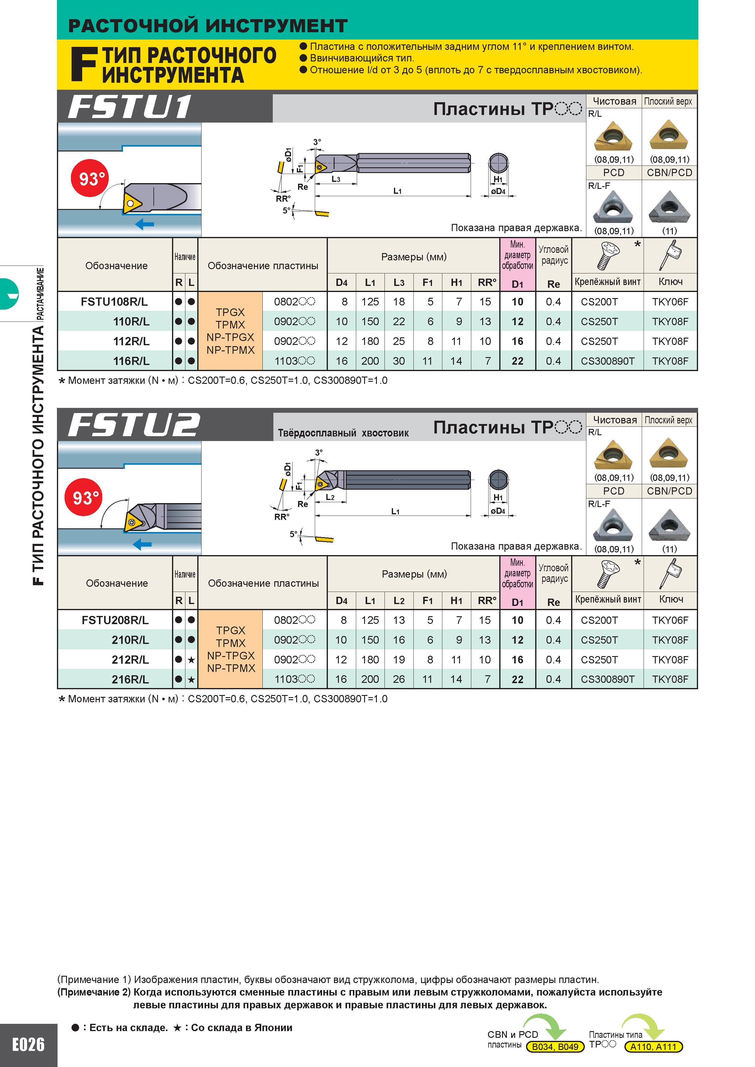 292 F ТИП РАСТОЧНОГО ИНСТРУМЕНТА РАСТАЧИВАНИЕ E026 РАСТОЧНОЙ инструмент F FSTU1 ТИП РАСТОЧНОГО ИНСТРУМЕНТА Пластина с положительным задним углом 11 и Каталог MITSUBISHI 2010 Режущий токарный и вращающийся инструмент Инструментальные системы для металлообрабатывающих станков Стр. E026