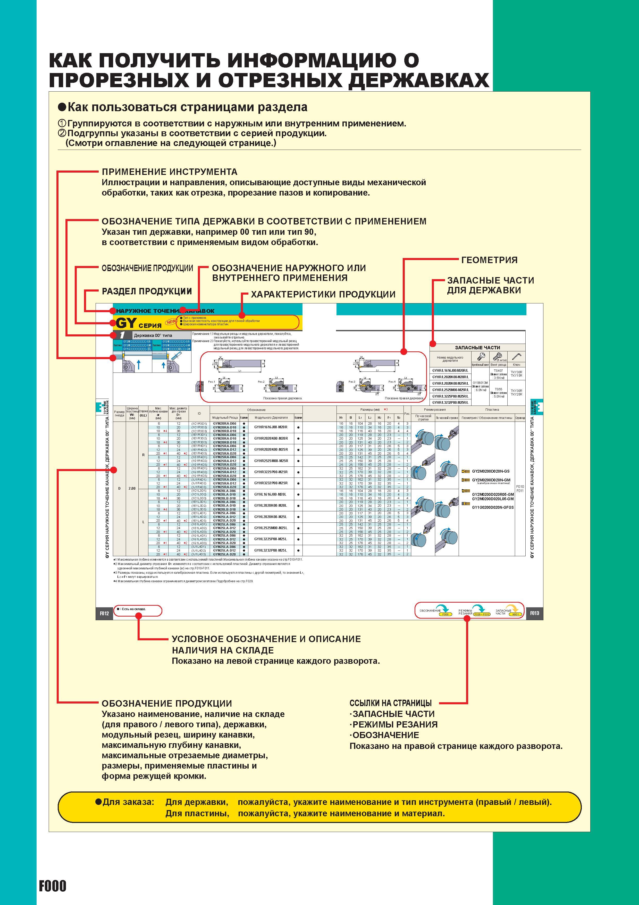 312 КАК ПОЛУЧИТЬ ИНФОРМАЦИЮ О ПРОРЕЗНЫХ И ОТРЕЗНЫХ ДЕРЖАВКАХ Как пользоваться страницами раздела Z Группируются в соответствии с наружным или внутренн Каталог MITSUBISHI 2010 Режущий токарный и вращающийся инструмент Инструментальные системы для металлообрабатывающих станков Стр. F000