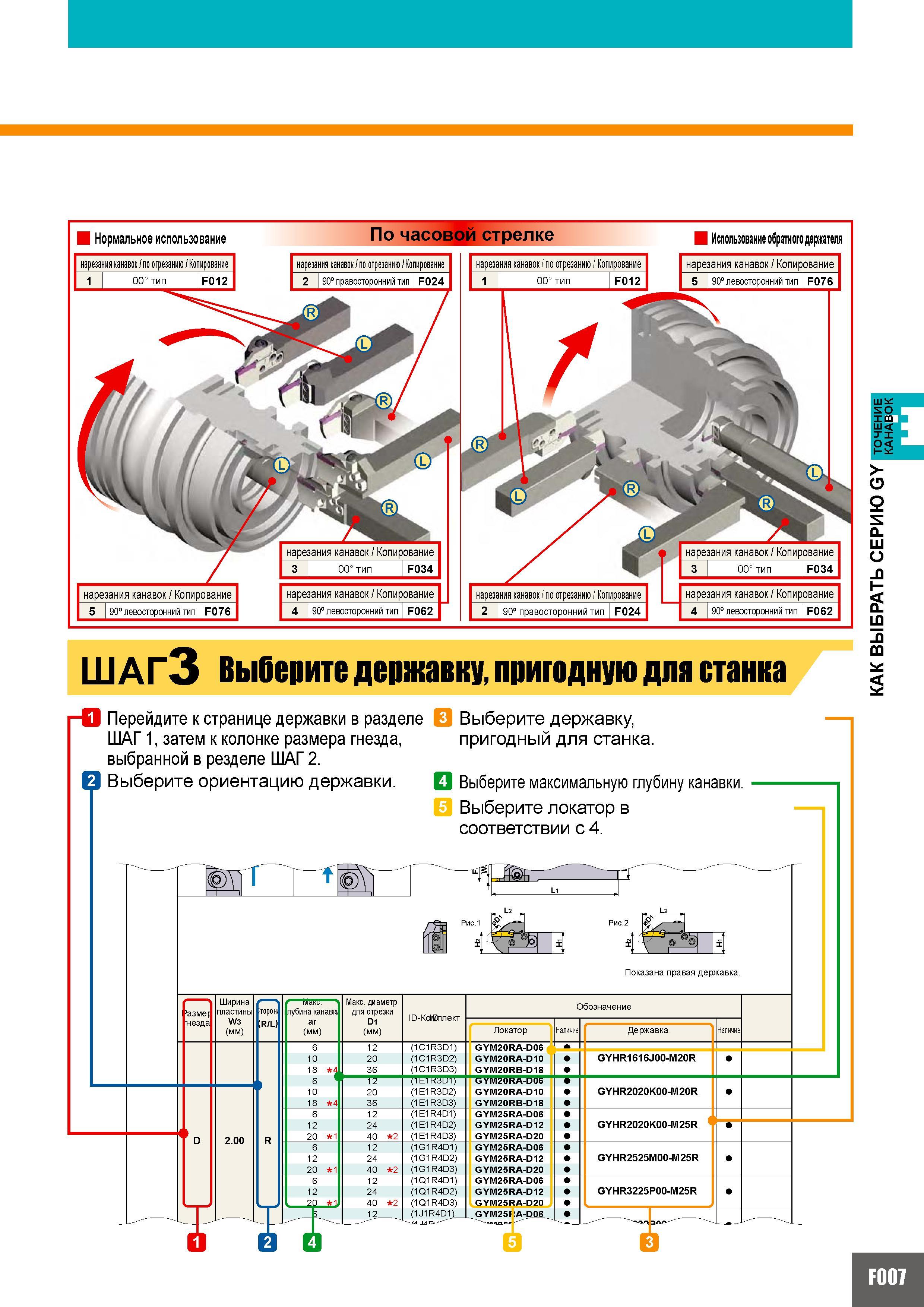 319 Нормальное использование По часовой стрелке Использование обратного держателя нарезания канавок по отрезанию Копирование нарезания канавок по отре Каталог MITSUBISHI 2010 Режущий токарный и вращающийся инструмент Инструментальные системы для металлообрабатывающих станков Стр. F007