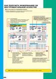 496 КАК ПОЛУЧИТЬ ИНФОРМАЦИЮ ОБ ИНСТРУМЕНТАЛЬНОЙ ОСНАСТКЕ Как пользоваться страницами раздела Таблицы сформированы в соответствии с производимым рядом Каталог MITSUBISHI 2010 Режущий инструмент и инструментальные системы для станков Стр. H000