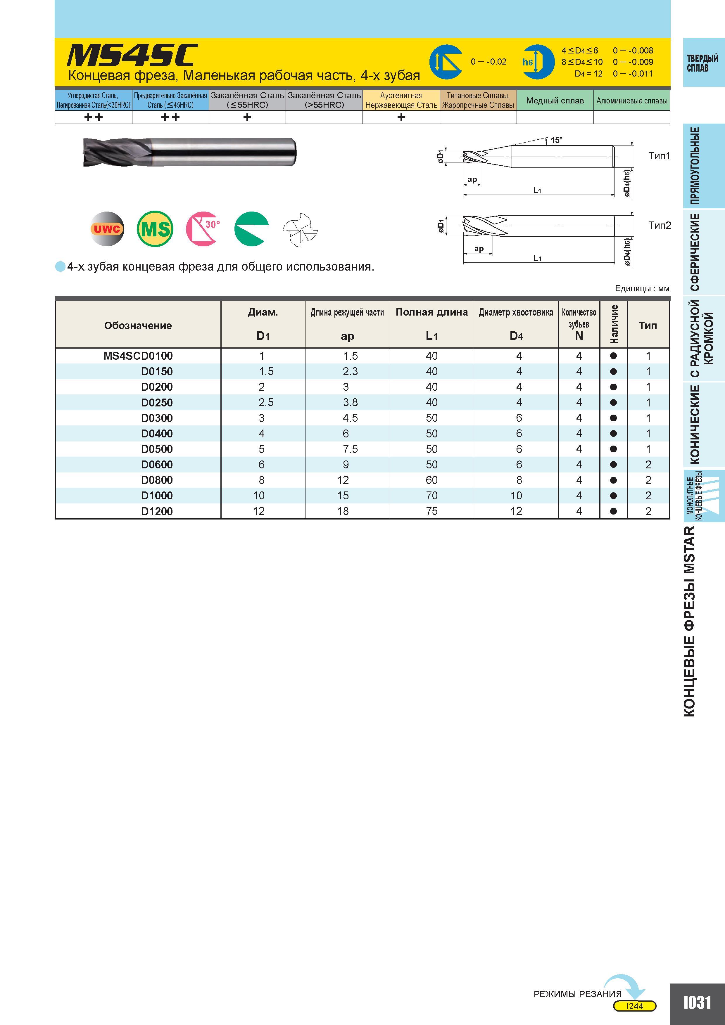 559 MS4SC Концевая фреза Маленькая рабочая часть 4-х зубая 0 0 02 4 D4 6 0 0 008 8 D4 10 0 0 009 D4 12 0 0 011 Углеродистая Сталь Легированная Сталь(3 Каталог MITSUBISHI 2010 Режущий токарный и вращающийся инструмент Инструментальные системы для металлообрабатывающих станков Стр. I031