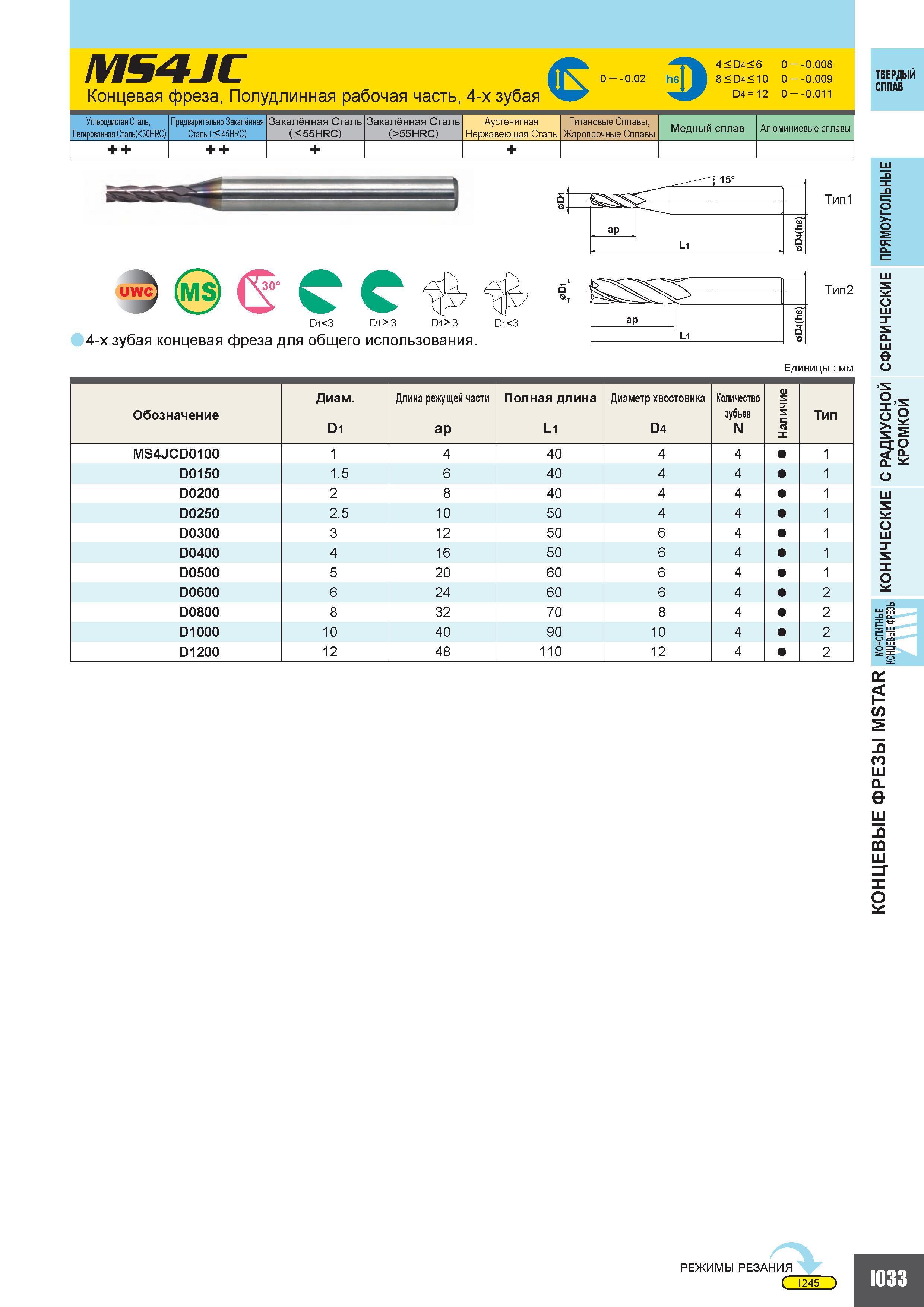 561 MS4JC Концевая фреза Полудлинная рабочая часть 4-х зубая 0 0 02 4 D4 6 0 0 008 8 D4 10 0 0 009 D4 12 0 0 011 Углеродистая Сталь Легированная Сталь Каталог MITSUBISHI 2010 Режущий токарный и вращающийся инструмент Инструментальные системы для металлообрабатывающих станков Стр. I033