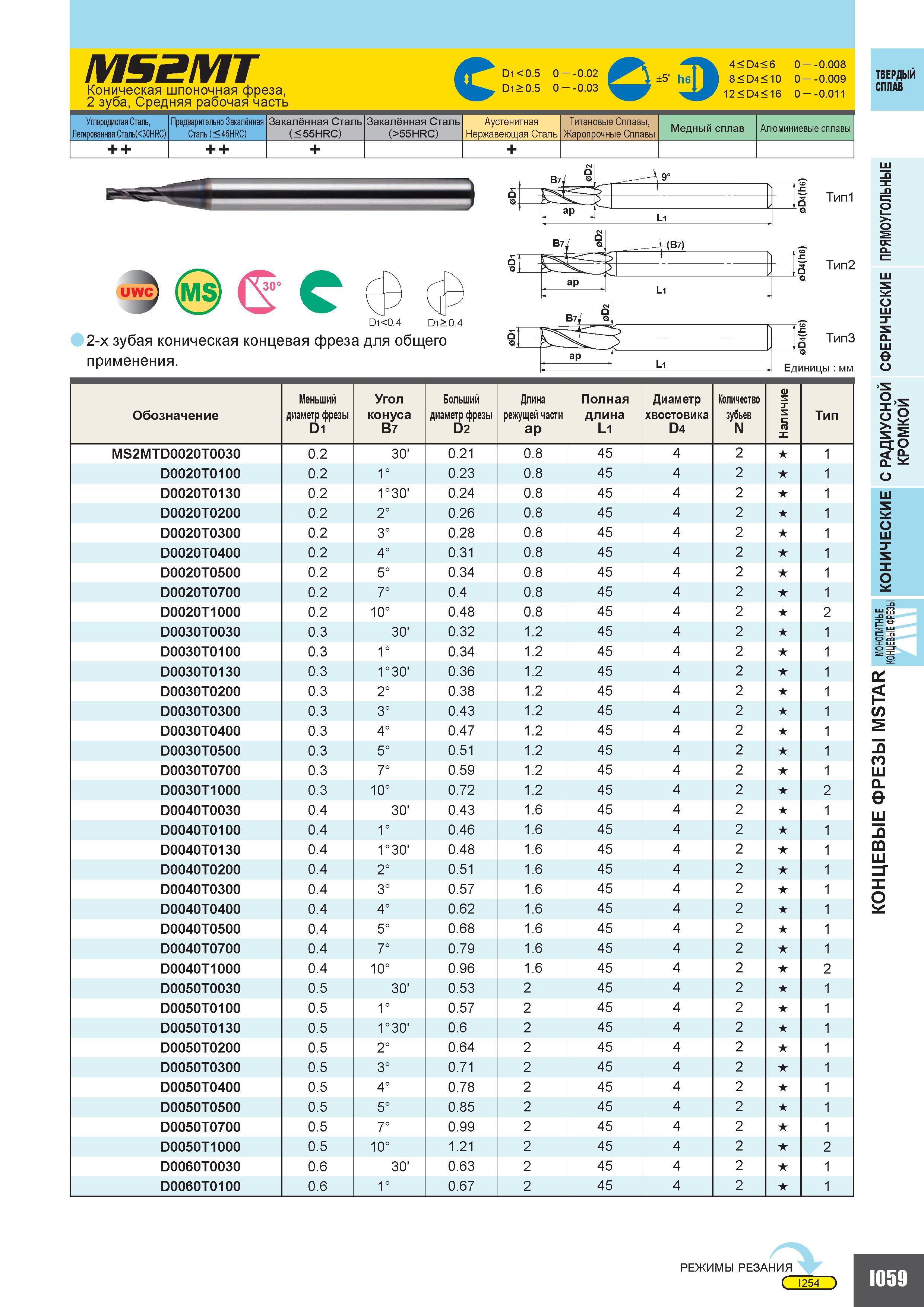 587 MS2MT Коническая шпоночная фреза 2 зуба Средняя рабочая часть С D1 0 5 D1 0 5 0 0 02 0 0 03 5' 4 D4 6 0 0 008 8 D4 10 0 0 009 12 D4 16 0 0 011 Угл Каталог MITSUBISHI 2010 Режущий токарный и вращающийся инструмент Инструментальные системы для металлообрабатывающих станков Стр. I059
