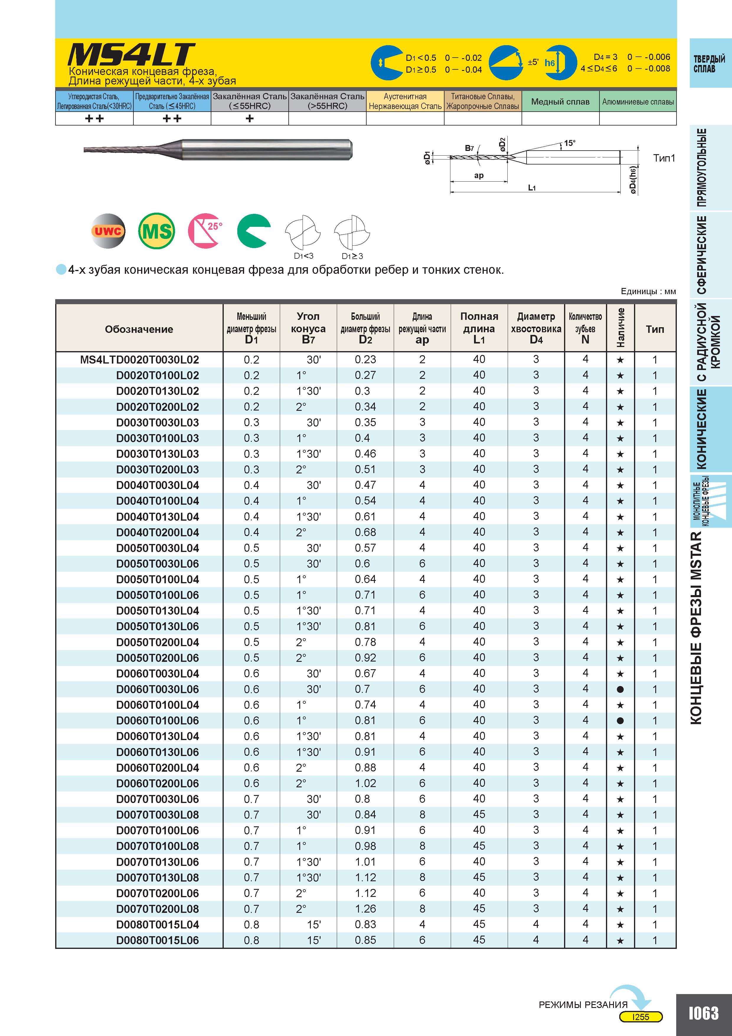 591 MS4LT Коническая концевая фреза Длина режущей части 4-х зубая CD1 0 5 0 0 02 5'h6Tb D1 0 5 0 0 04 D4 3 0 0 006 4 D4 6 0 0 008 ТВЕРДЫЙ СПЛАВ Углеро Каталог MITSUBISHI 2010 Режущий токарный и вращающийся инструмент Инструментальные системы для металлообрабатывающих станков Стр. I063