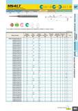 591 MS4LT Коническая концевая фреза Длина режущей части 4-х зубая CD1 0 5 0 0 02 5'h6Tb D1 0 5 0 0 04 D4 3 0 0 006 4 D4 6 0 0 008 ТВЕРДЫЙ СПЛАВ Углеро Каталог MITSUBISHI 2010 Режущий инструмент и инструментальные системы для станков Стр. I063