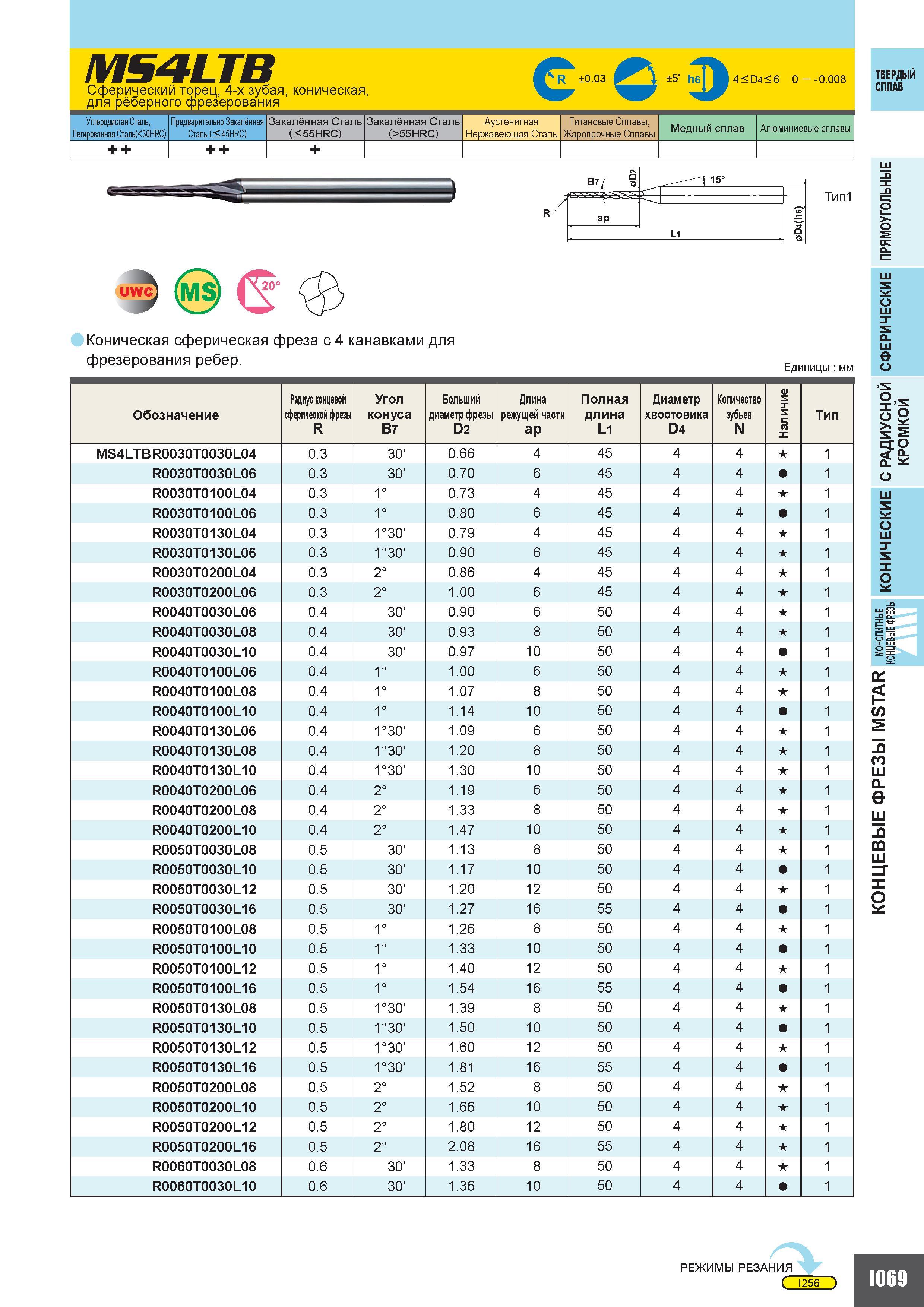 597 MS4LTB Сферический торец 4-х зубая коническая для рёберного фрезерования 0 03 5' 4 D4 6 0 0 008 ТВЕРДЫЙ СПЛАВ Углеродистая Сталь Легированная 30HR Каталог MITSUBISHI 2010 Режущий токарный и вращающийся инструмент Инструментальные системы для металлообрабатывающих станков Стр. I069