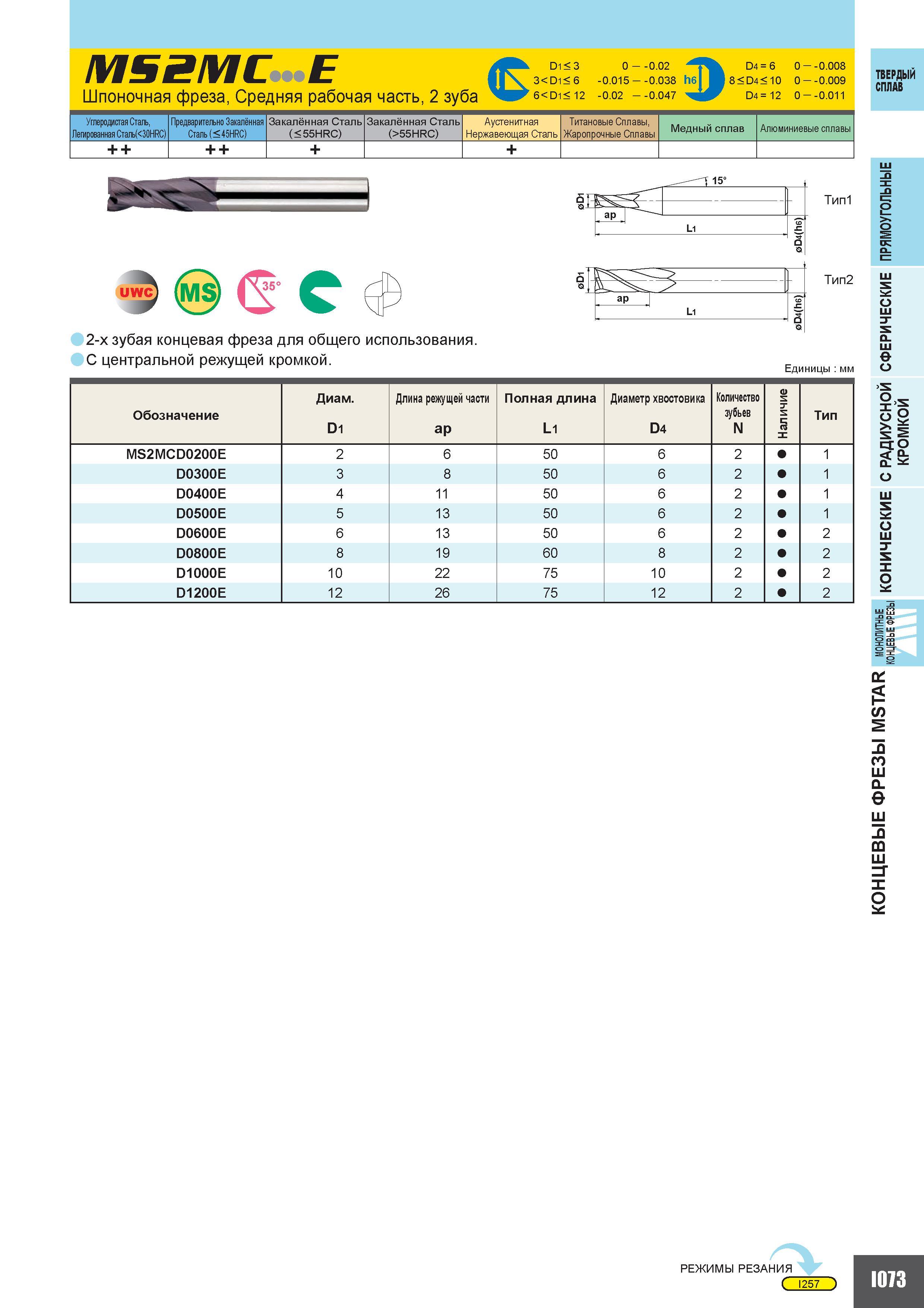 601 MS2MC Шпоночная фреза Средняя рабочая часть 2 зуба D1 3 3D1 6 6D1 12 0 0 02 -0 015 0 038 -0 02 0 047 D4 6 0 0 008 8 D4 10 0 0 009 D4 12 0 0 011 Уг Каталог MITSUBISHI 2010 Режущий токарный и вращающийся инструмент Инструментальные системы для металлообрабатывающих станков Стр. I073