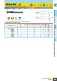 601 MS2MC Шпоночная фреза Средняя рабочая часть 2 зуба D1 3 3D1 6 6D1 12 0 0 02 -0 015 0 038 -0 02 0 047 D4 6 0 0 008 8 D4 10 0 0 009 D4 12 0 0 011 Уг Каталог MITSUBISHI 2010 Режущий инструмент и инструментальные системы для станков Стр. I073