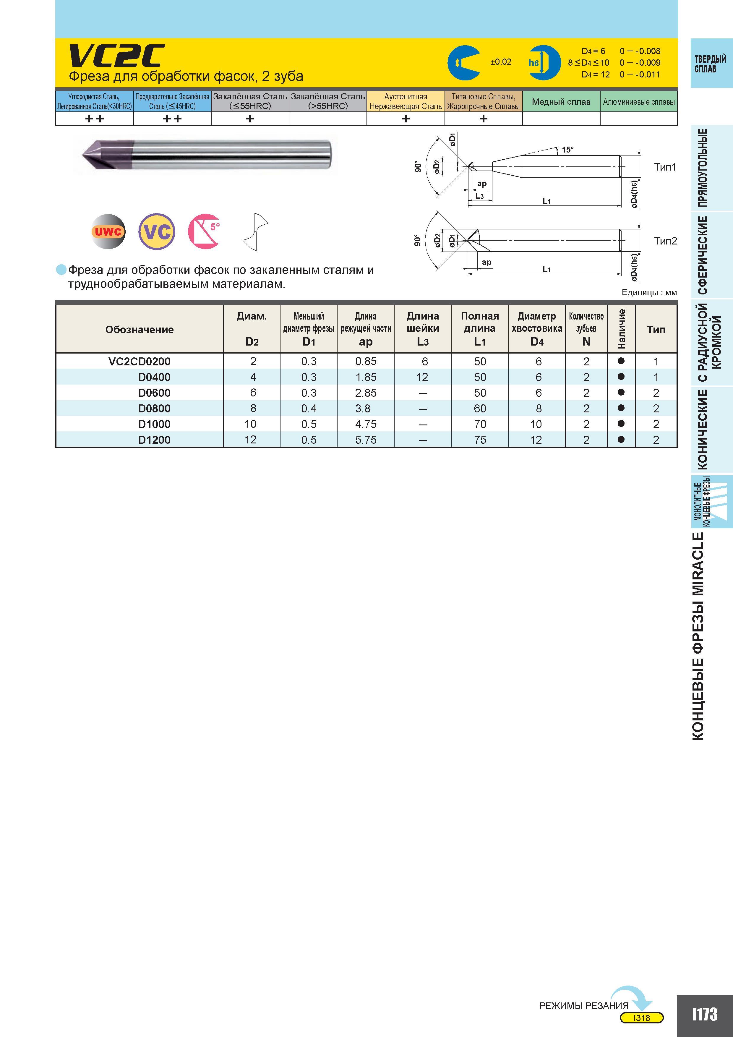 701 VC2C Фреза для обработки фасок 2 зуба 0 02 D4 6 0 0 008 8 D4 10 0 0 009 D4 12 0 0 011 Углеродистая Сталь Легированная Сталь(30ИРС) Предварительно Каталог MITSUBISHI 2010 Режущий токарный и вращающийся инструмент Инструментальные системы для металлообрабатывающих станков Стр. I173