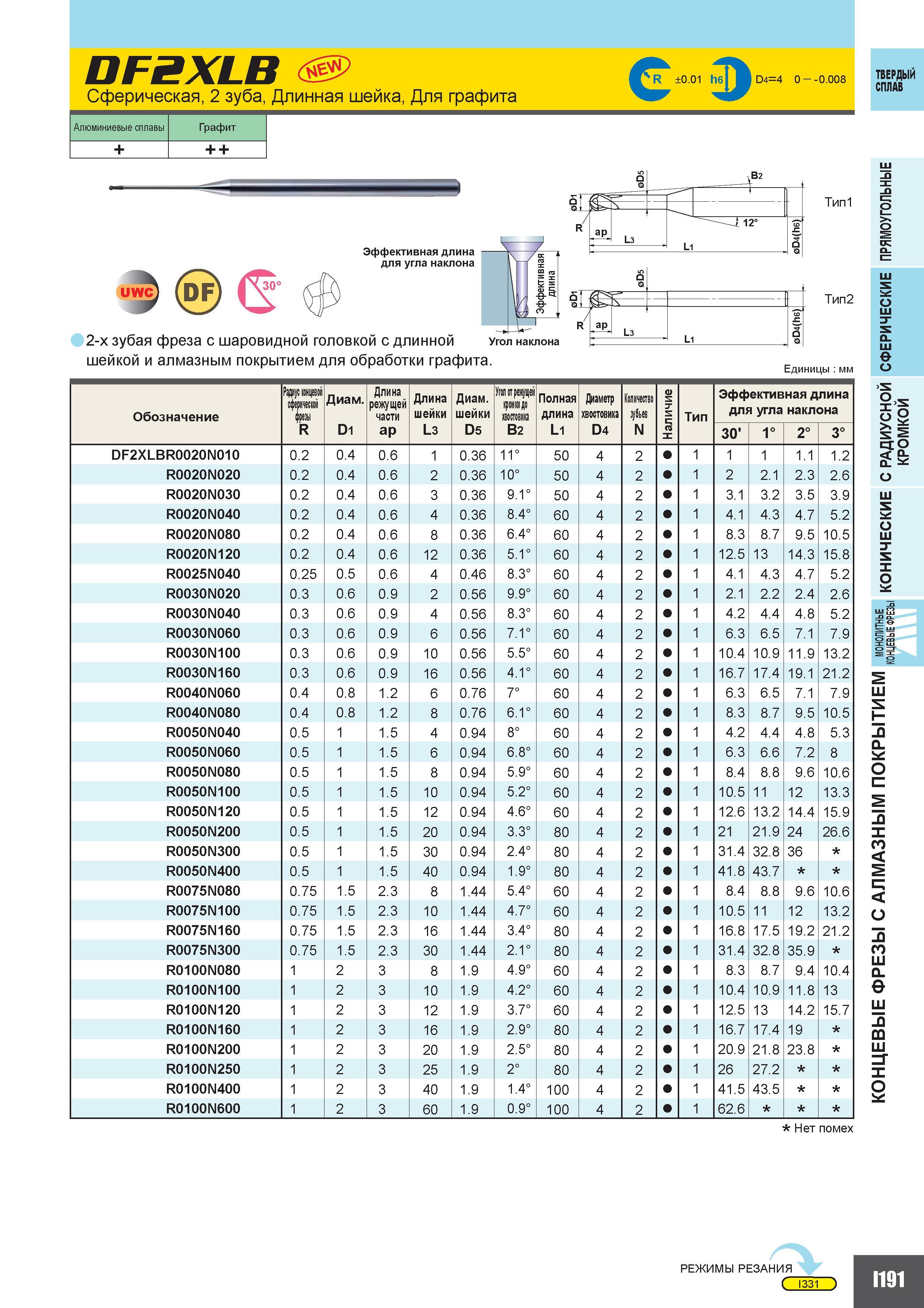 719 DF2XLB Сферическая 2 зуба Длинная шейка Для графита 0 01 D44 0 0 008 Алюминиевые сплавы Графит ТВЕРДЫЙ СПЛАВ u C (Зг Эффективная длина для угла на Каталог MITSUBISHI 2010 Режущий токарный и вращающийся инструмент Инструментальные системы для металлообрабатывающих станков Стр. I191