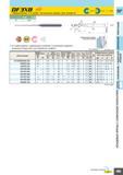 721 DF3XB Сферическая 3-х зубая Коническая шейка Для графита 0 01 D46 0 0 008 ТВЕРДЫЙ СПЛАВ Алюминиевые сплавы Графит Тип1 u C (DF ( 3-х зубая фреза с Каталог MITSUBISHI 2010 Режущий инструмент и инструментальные системы для станков Стр. I193