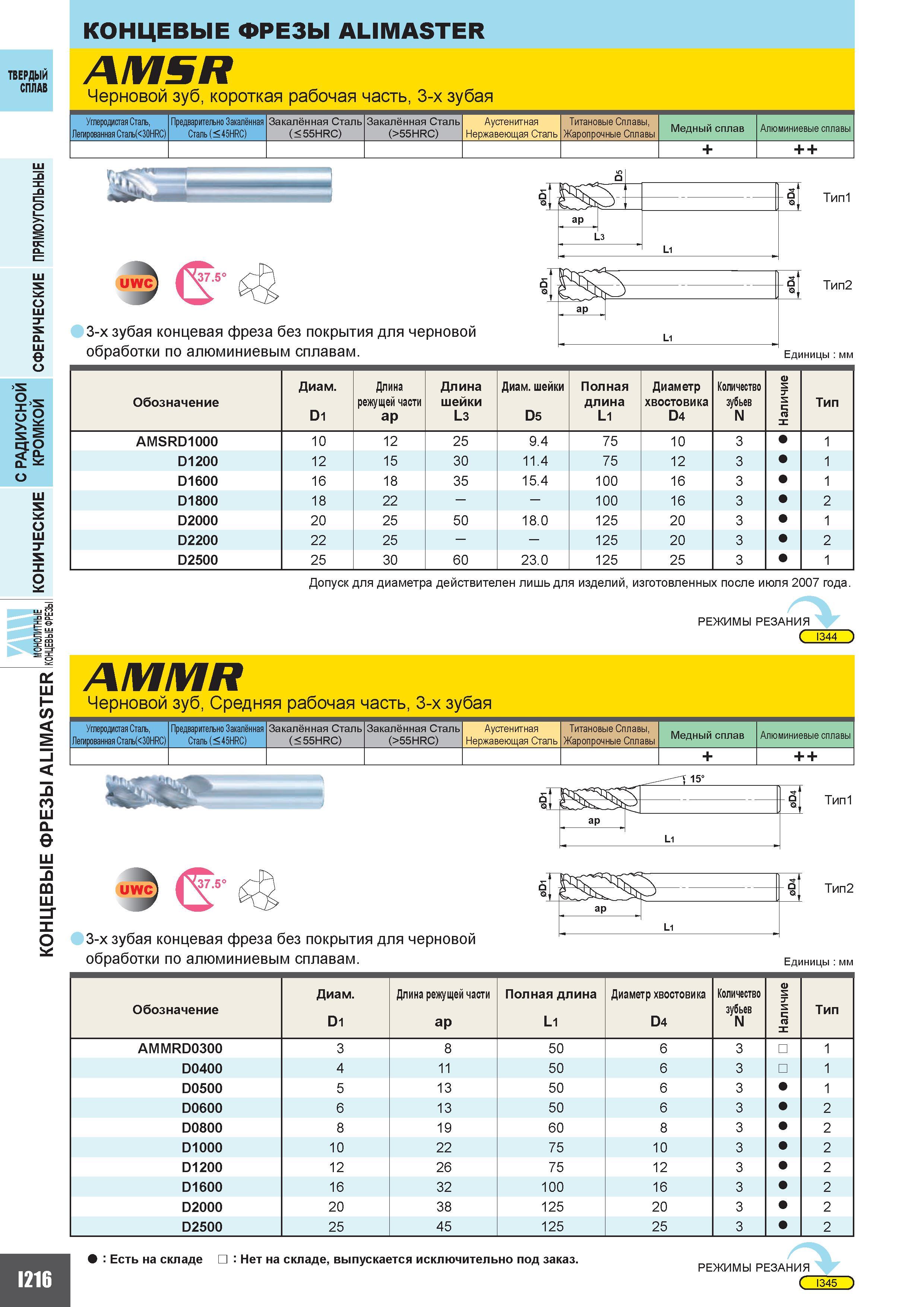 744 ТВЕРДЫЙ СПЛАВ КОНЦЕВЫЕ ФРЕЗЫ ALIMASTER AMSR Черновой зуб короткая рабочая часть 3-х зубая Углеродистая Сталь Легированная Сталь(30ИРС) Предварител Каталог MITSUBISHI 2010 Режущий токарный и вращающийся инструмент Инструментальные системы для металлообрабатывающих станков Стр. I216